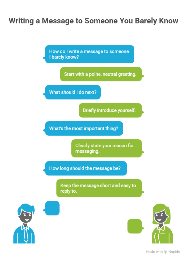 Step-by-Step: How to Write a Message for Someone You Barely Know